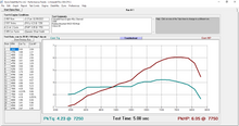 Load image into Gallery viewer, Dyno Testing (Hourly Rate)