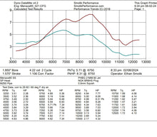 Load image into Gallery viewer, Menace85 SS Kit